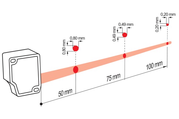 OM30-P0100.HV.TXN 測距傳感器的典型光束特性圖