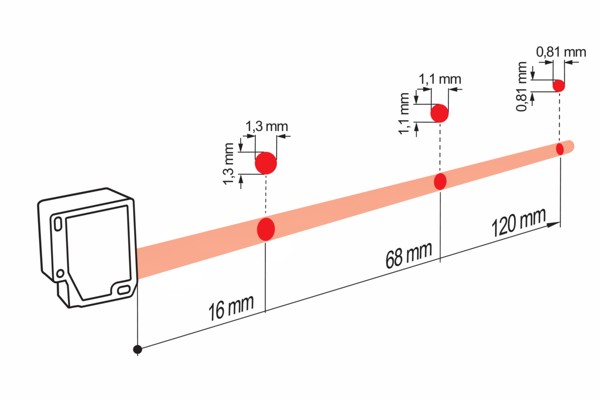 OM30-P0100.HV.TXN 測距傳感器的典型光束特性