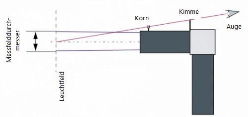 LDM-9901 光探測器使用后準星和前準星進行修復