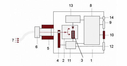 BTS2048-VL-TEC-F CCD 光譜儀運行原理圖