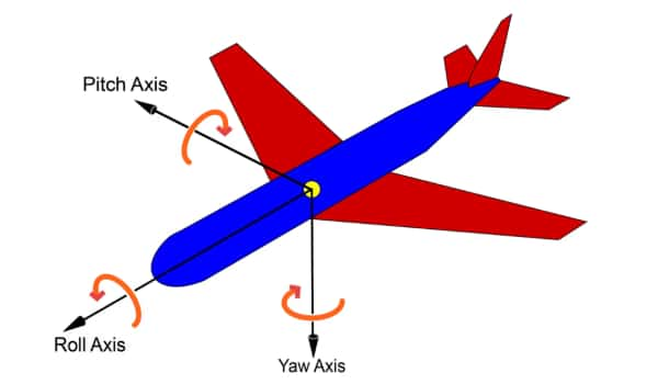 飛機(jī)的三個主軸