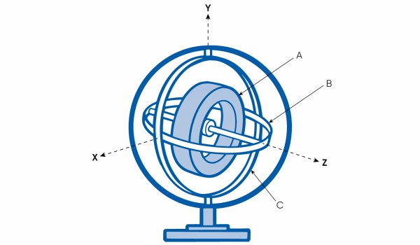 描繪經(jīng)典機械陀螺儀設(shè)計的圖像