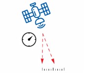 GNSS 時鐘誤差