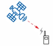 GNSS 接收機噪聲誤差