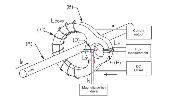 DC-CT 電流傳感器簡(jiǎn)化視圖