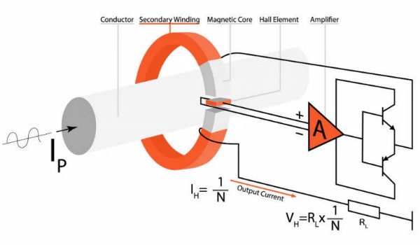 閉環(huán)電流傳感器（霍爾效應(yīng)）原理圖